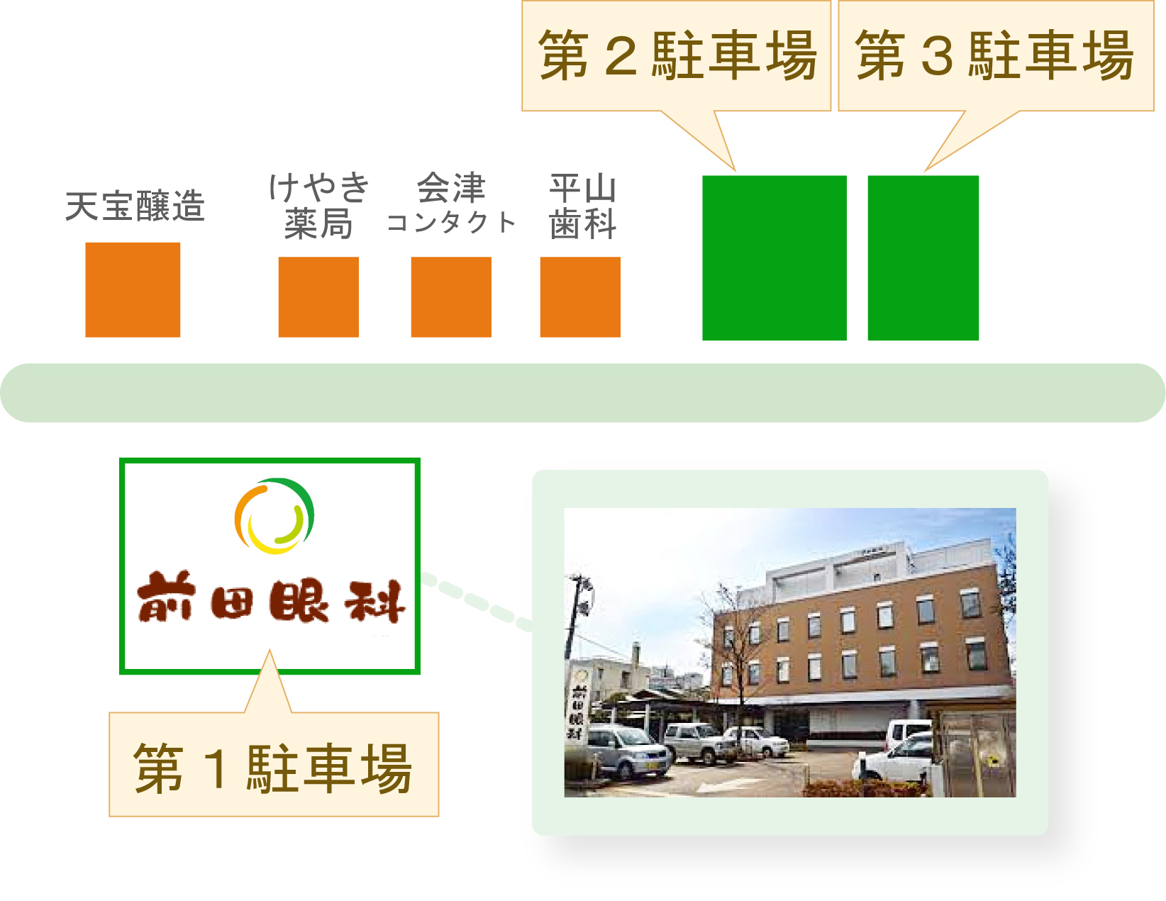 前田眼科周辺マップ